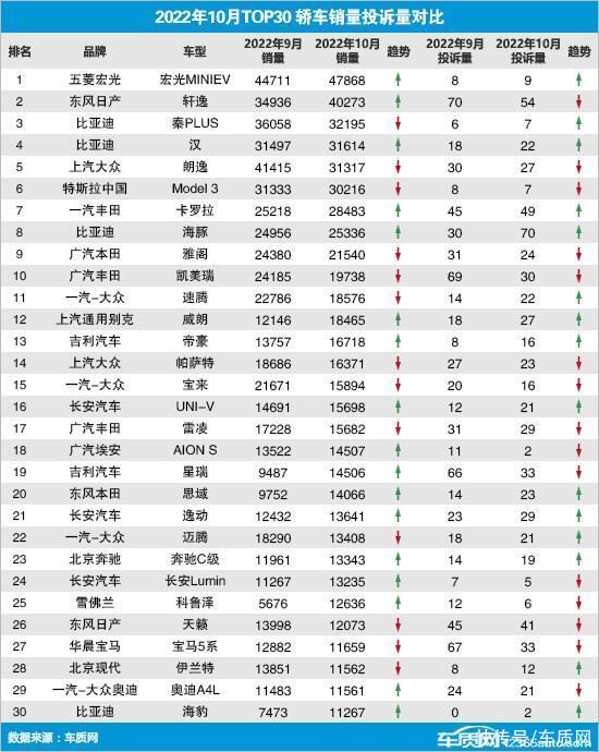 上汽乘用车 销量_中国乘用车销量数据_2022家用车销量