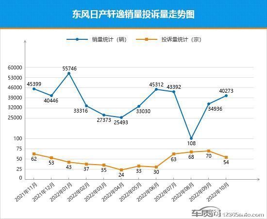 中国乘用车销量数据_2022家用车销量_上汽乘用车 销量