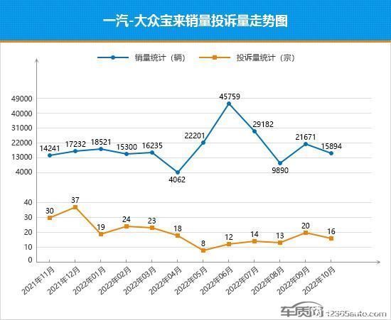 中国乘用车销量数据_2022家用车销量_上汽乘用车 销量