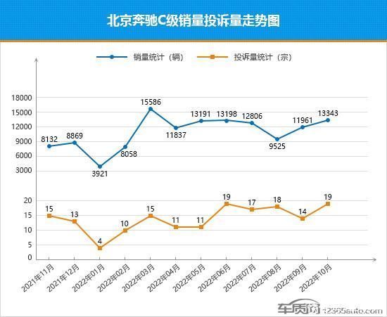 2022家用车销量_中国乘用车销量数据_上汽乘用车 销量