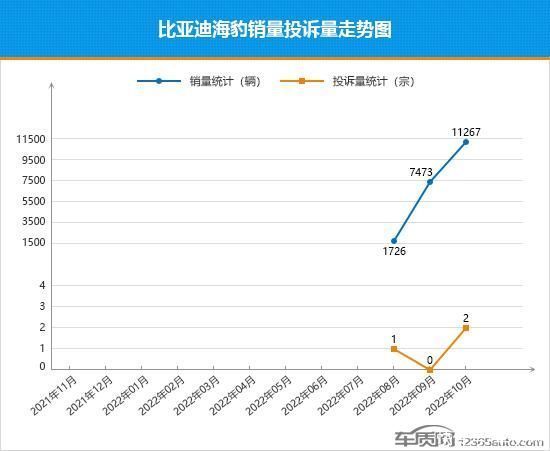 2022家用车销量_上汽乘用车 销量_中国乘用车销量数据