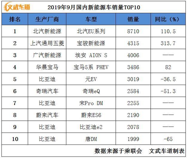 suv销量榜_19年1月份suv销量排行_2022suv销量排行榜前十名9月份