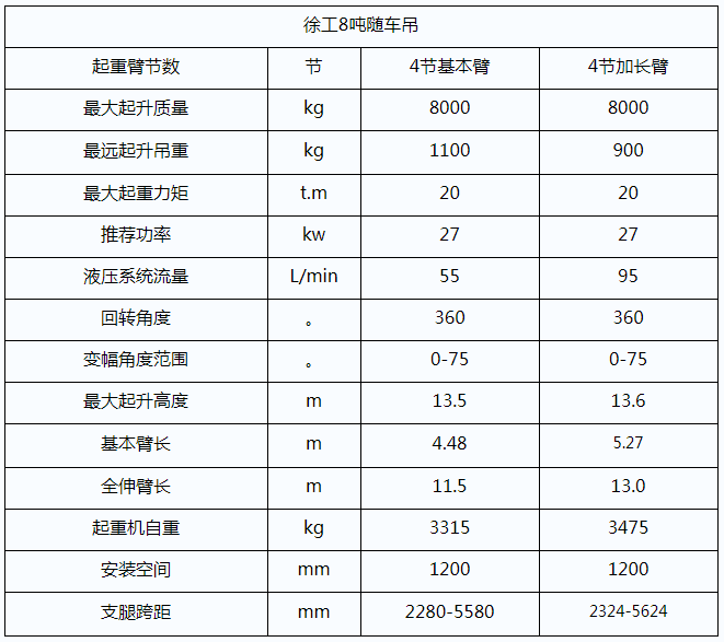 徐工8吨随车吊基本参数配置