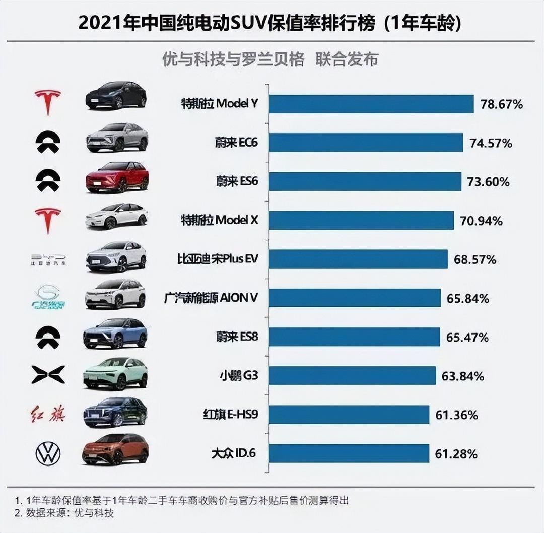 特斯拉豪车销量排行_2013年豪华车型销量排行 汽车之家_4月汽车销量排行榜2022特斯拉