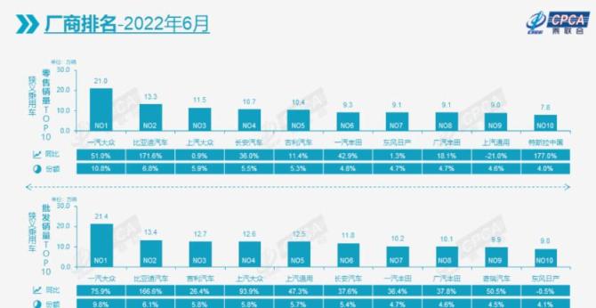 销量排行榜汽车前十名_山东富豪榜前100名_国内电子烟销量榜前十名