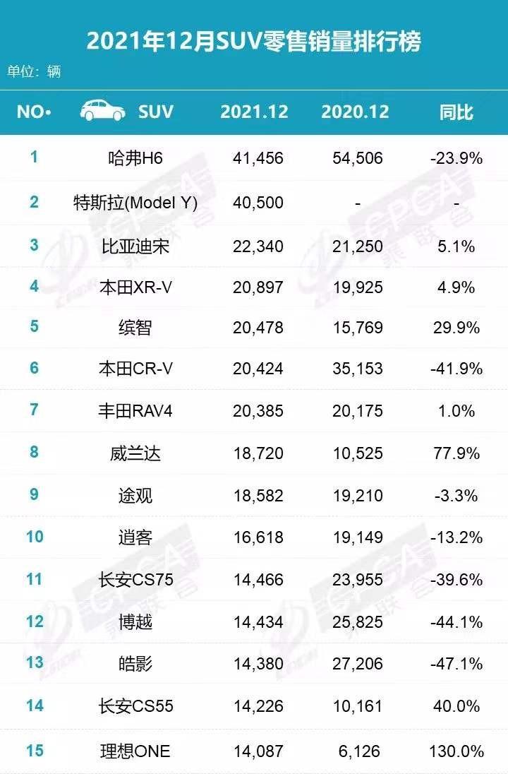 2016胡润全球富豪榜前100名_销量排行榜汽车前十名_2014娱乐名人榜前100名