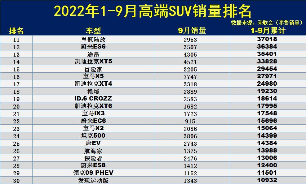 4月汽车销量排行榜2022特斯拉_5月份汽车最新销量榜_汽车之家销量排行