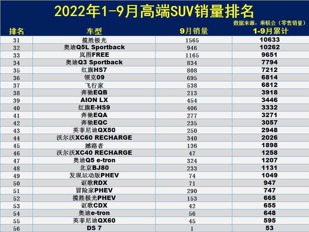 4月汽车销量排行榜2022特斯拉_汽车之家销量排行_5月份汽车最新销量榜