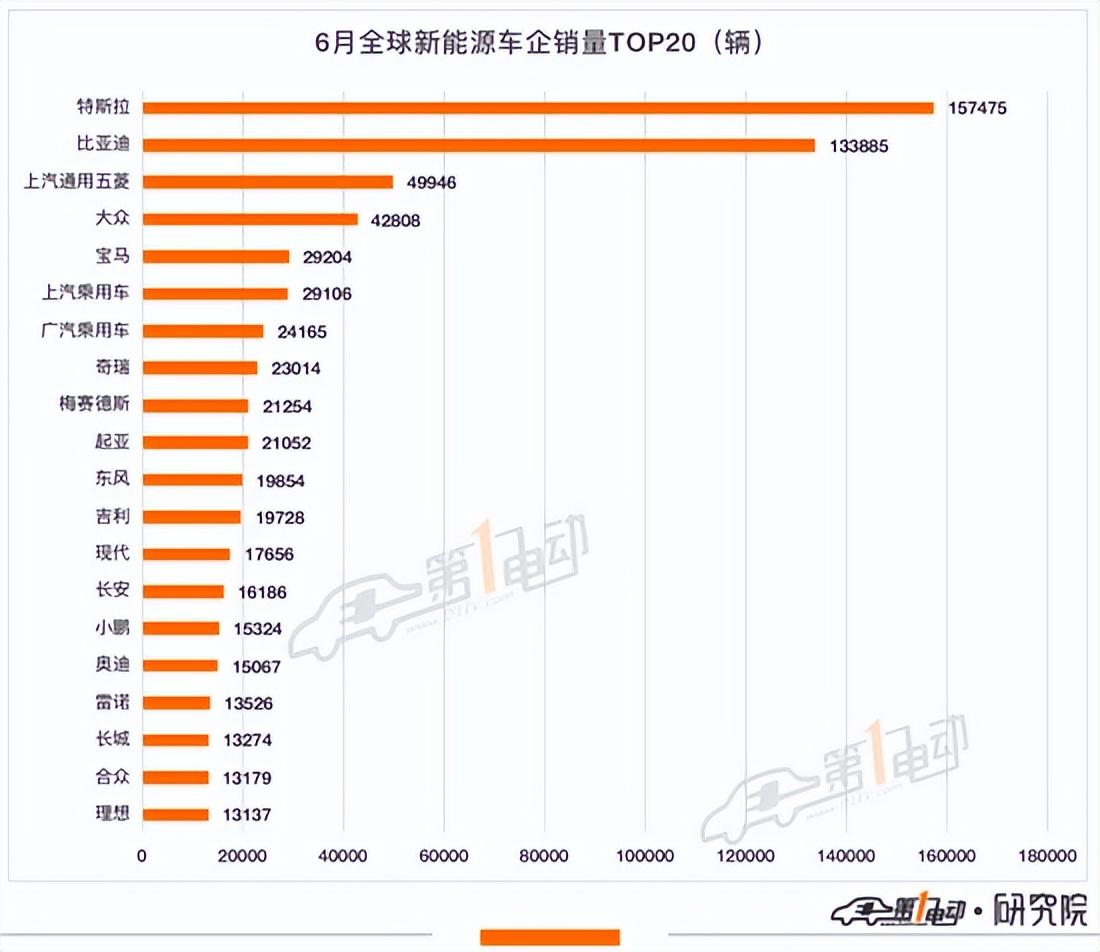 4月汽车销量排行榜2022特斯拉_4月紧凑型车销量排行_美国汽车品牌销量排行