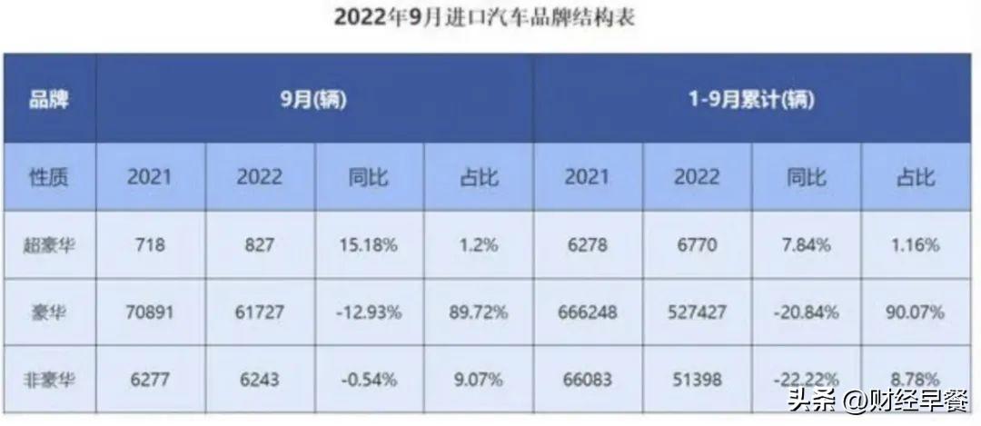 5月份b级车销量排行_2022年5月份小型车销量_丰田汽车2016年1月份皇冠销量