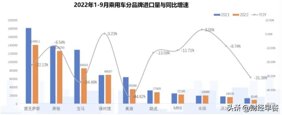 丰田汽车2016年1月份皇冠销量_5月份b级车销量排行_2022年5月份小型车销量