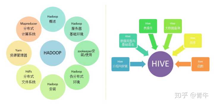 贵阳大数据骗局_大数据培训是骗局_数据分析师培训骗局