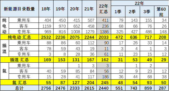 2022机动车上牌新规_合肥电动车上牌新规_南宁市电动车上牌新规