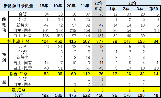 南宁市电动车上牌新规_合肥电动车上牌新规_2022机动车上牌新规