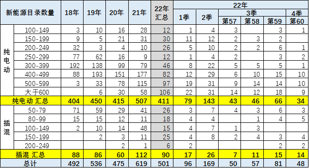 南宁市电动车上牌新规_合肥电动车上牌新规_2022机动车上牌新规