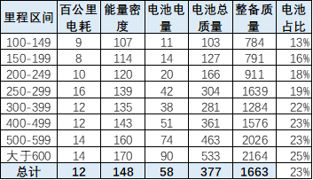 合肥电动车上牌新规_2022机动车上牌新规_南宁市电动车上牌新规