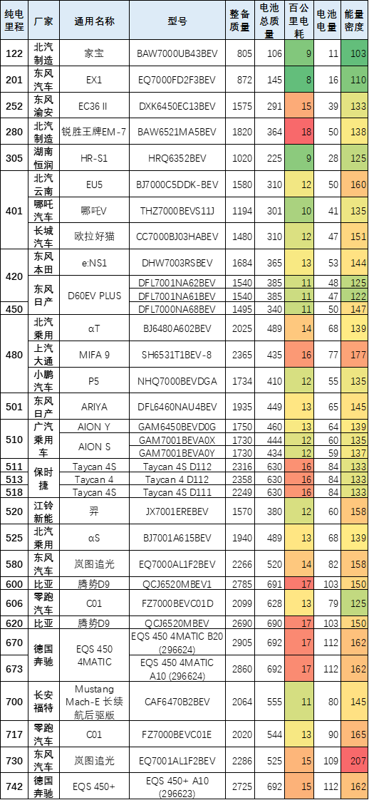 南宁市电动车上牌新规_2022机动车上牌新规_合肥电动车上牌新规