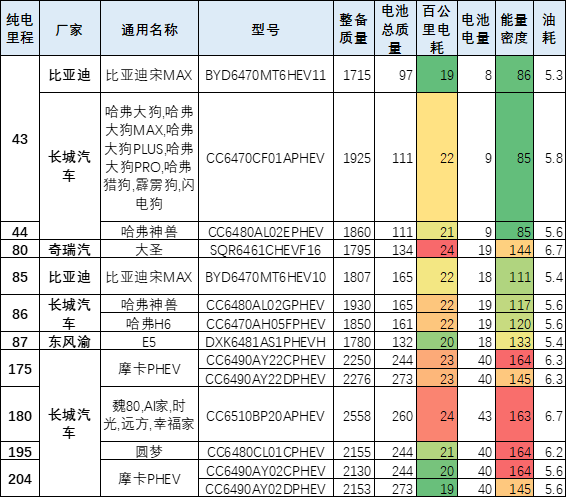 南宁市电动车上牌新规_2022机动车上牌新规_合肥电动车上牌新规