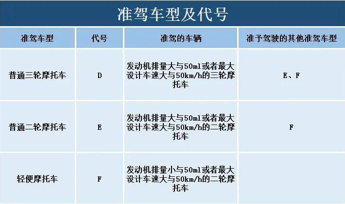 2022机动车上牌新规_上海车牌上牌拍卖最新规 #65533;_2017年宁波上牌新规