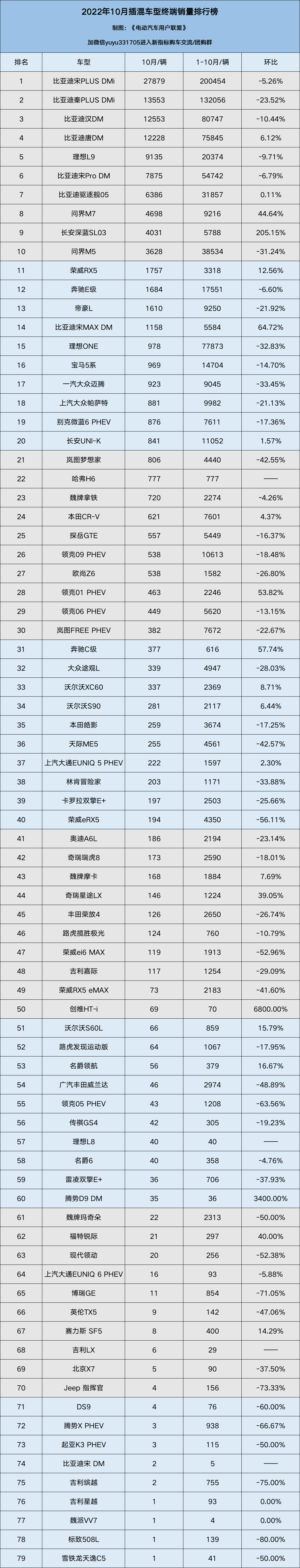 2022卡塔尔世界杯中北美前5名_2022年中国汽车销量排行榜前十名_2018中国慈善榜前100名