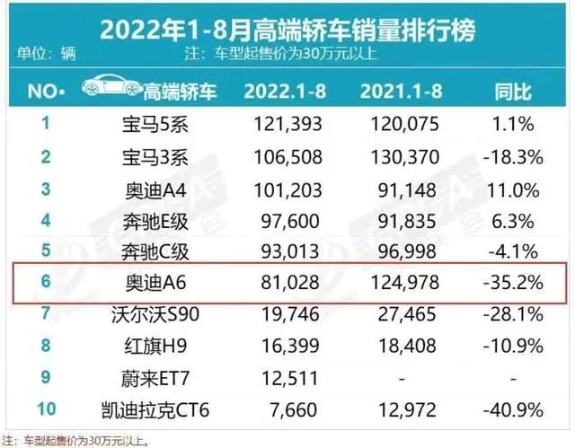 2015奥迪新款车型_奥迪A6L2022年新款车型_奥迪302016新款车型