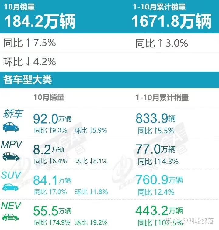 2022年suv总销量排行榜_2017年6月suv销量排行_2016年suv销量排行