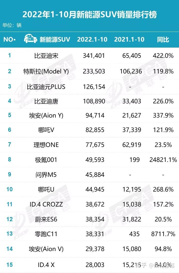 2022年suv总销量排行榜_2016年suv销量排行_2017年6月suv销量排行