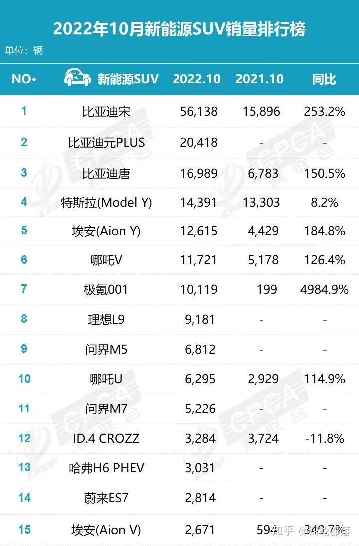 2017年6月suv销量排行_2016年suv销量排行_2022年suv总销量排行榜