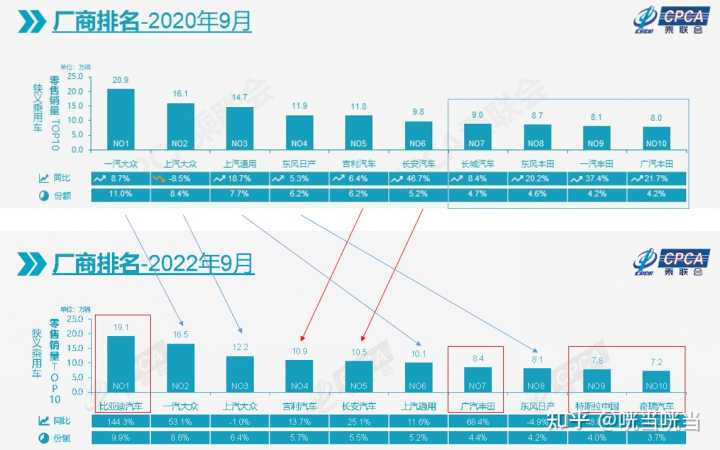 2017年6月suv销量排行_2017年12月suv销量榜_2022suv销量排行榜9月