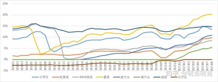 2017年12月suv销量榜_2022suv销量排行榜9月_2017年6月suv销量排行