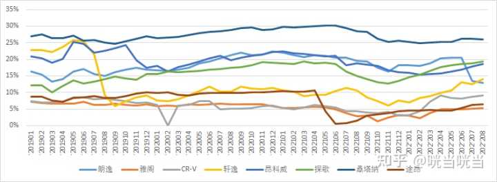 2022suv销量排行榜9月_2017年12月suv销量榜_2017年6月suv销量排行