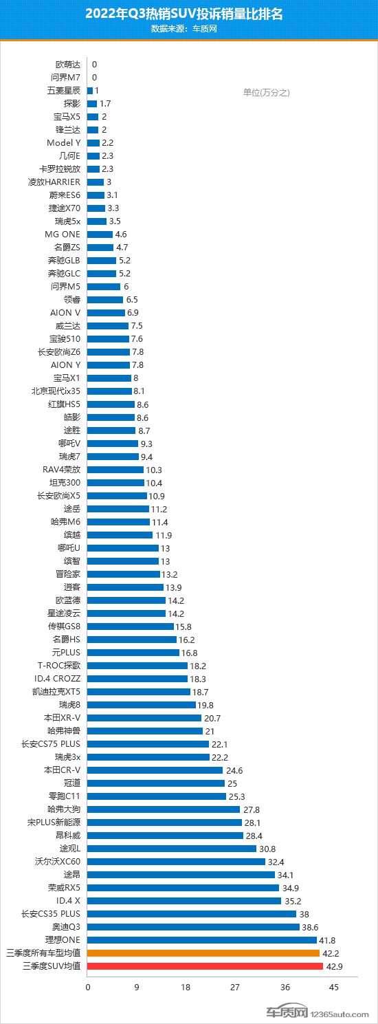 紧凑型suv销量排行_德国suv销量排行榜2022_德国suv销量排行榜2014