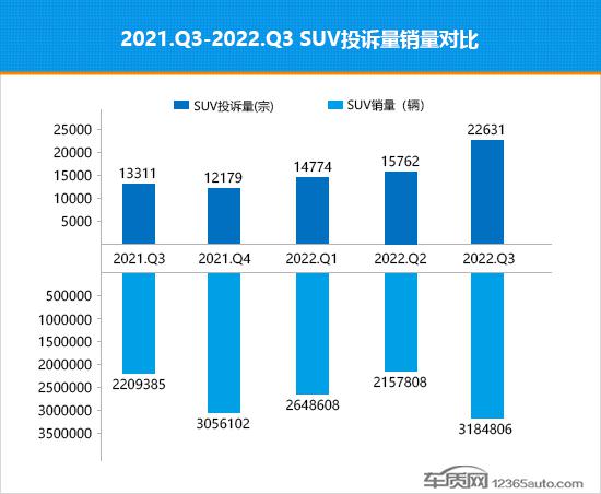 德国suv销量排行榜2014_紧凑型suv销量排行_德国suv销量排行榜2022