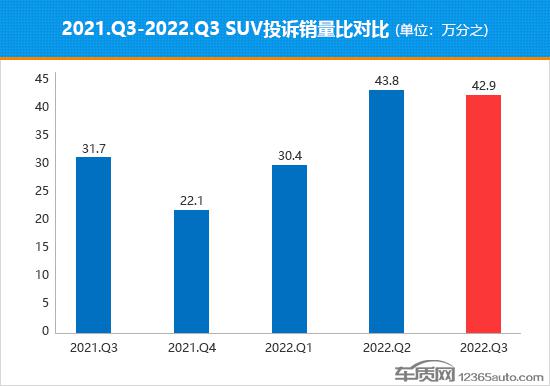 紧凑型suv销量排行_德国suv销量排行榜2014_德国suv销量排行榜2022