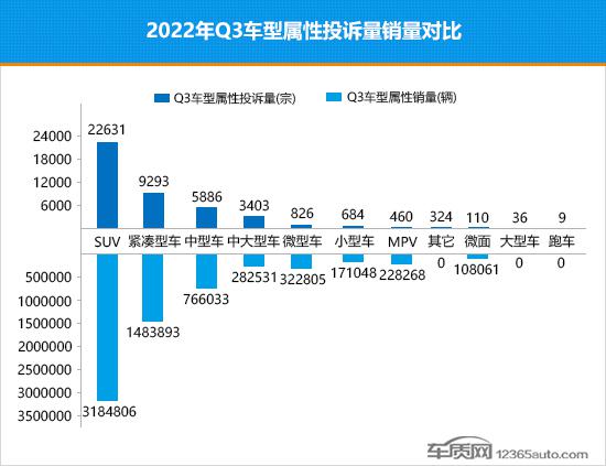 德国suv销量排行榜2022_紧凑型suv销量排行_德国suv销量排行榜2014