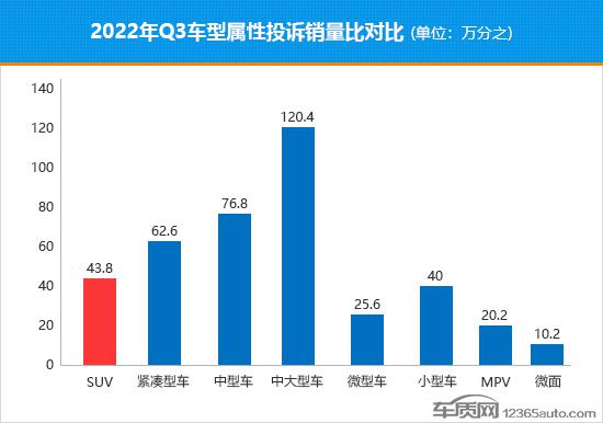 德国suv销量排行榜2014_德国suv销量排行榜2022_紧凑型suv销量排行