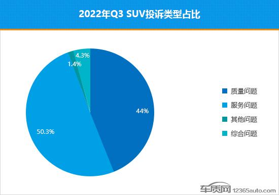 德国suv销量排行榜2014_紧凑型suv销量排行_德国suv销量排行榜2022