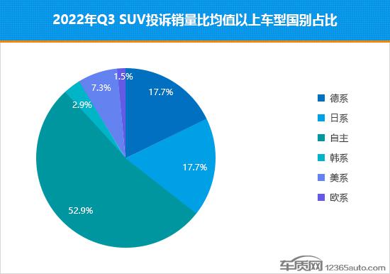 德国suv销量排行榜2014_紧凑型suv销量排行_德国suv销量排行榜2022