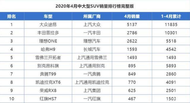 中大型车销量排行榜第一_b级车销量排行 2016_2017大型车销量排行榜