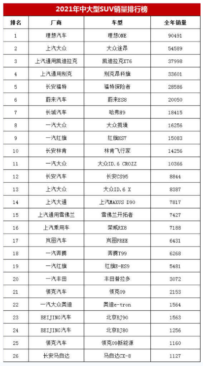 2015年新车上市车型_2022年新车上市7座车型_北汽2017年7座上市新车