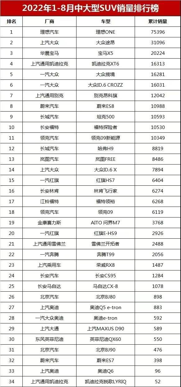 5月汽车销量排行榜suv(5月汽车销量排行榜2022suv)