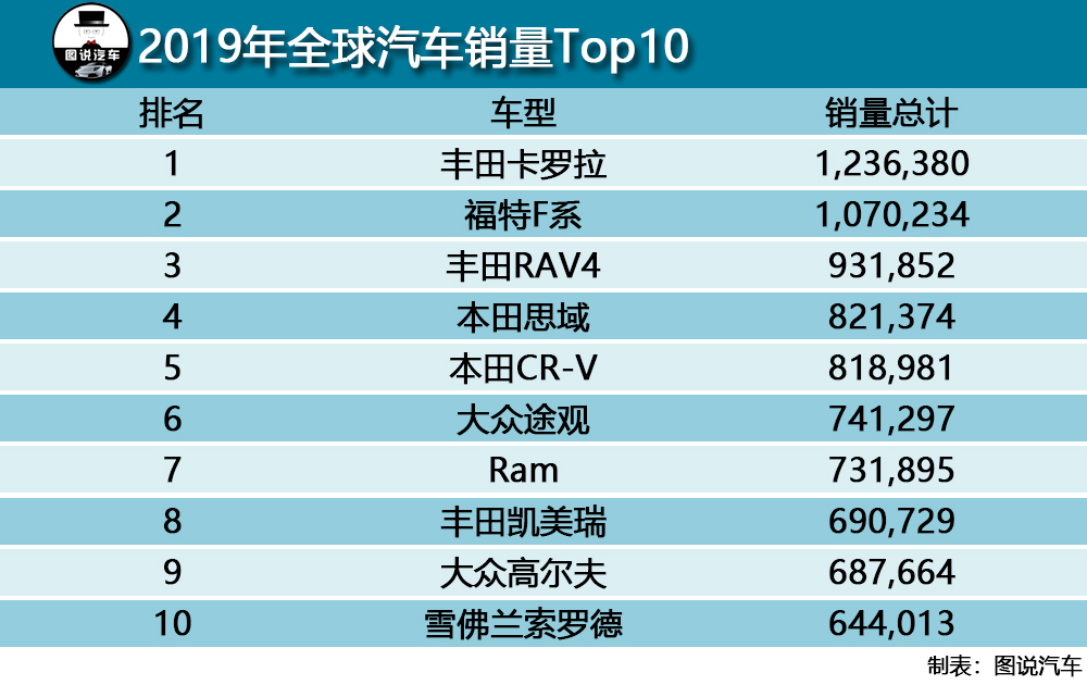 g榜销量排行_销量排行榜汽车前十名_2016娱乐名人榜前100名