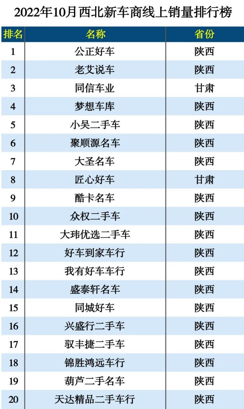 2022年车辆销售排行榜_亚洲好书榜年榜总榜_73年属牛人2022年运势