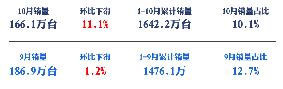 汽车4月销量排行榜_2017年12月suv销量榜_全球汽车品牌销量排行