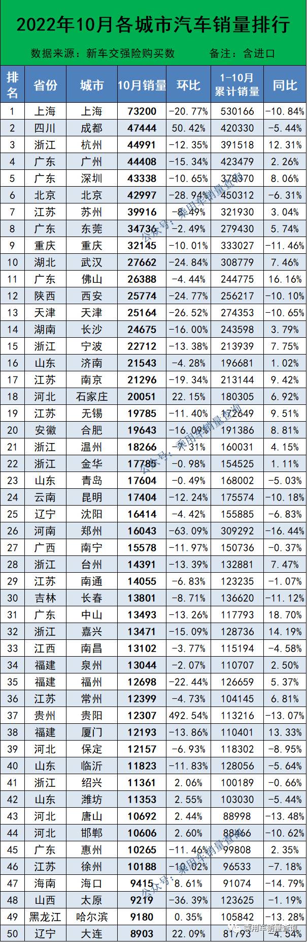 全球汽车品牌销量排行_汽车4月销量排行榜_2017年12月suv销量榜