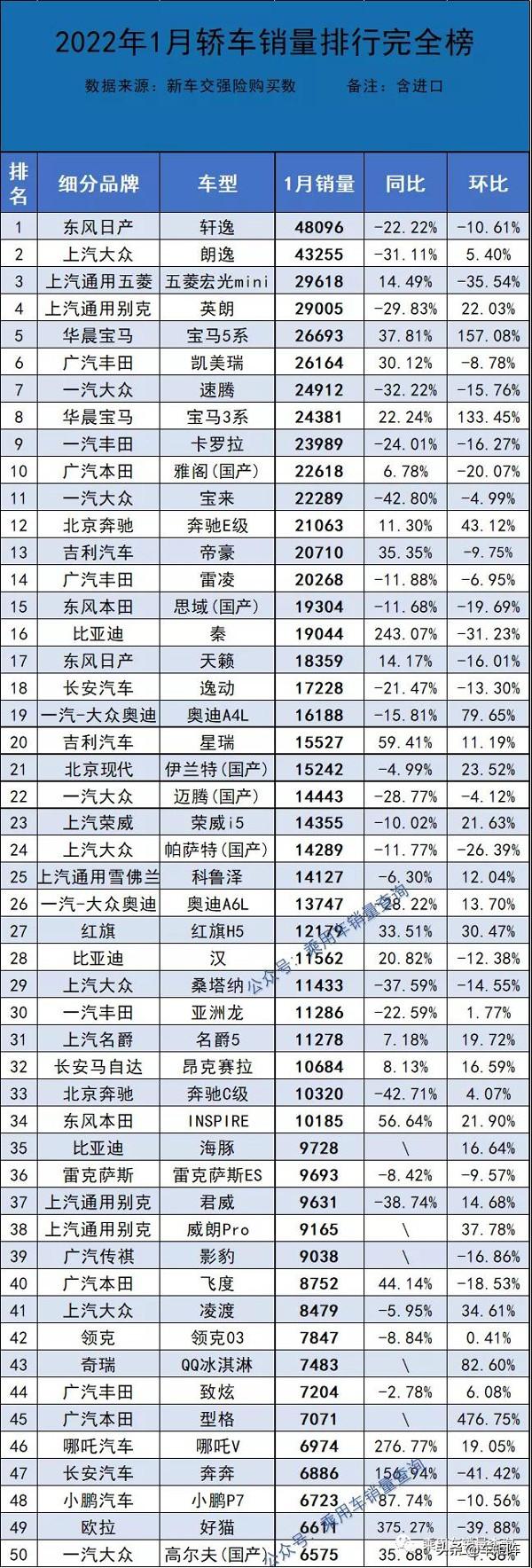 轿车全国销量排行_g榜销量排行_轿车销量排行榜2022