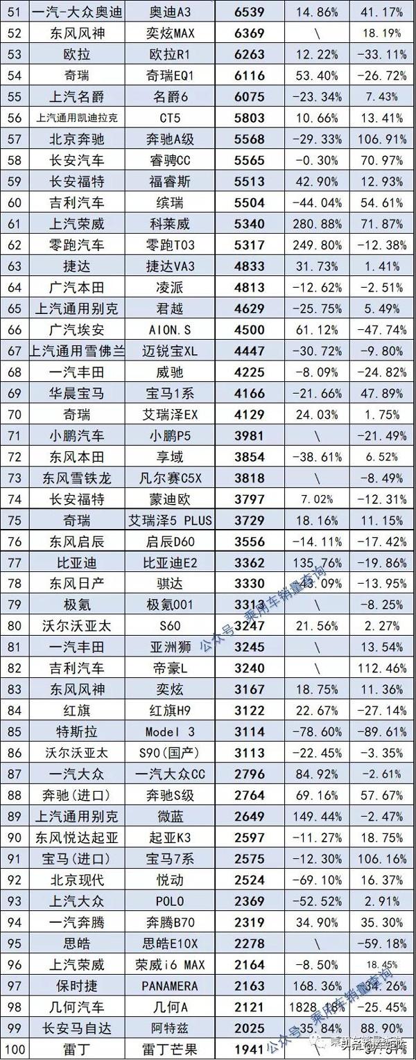 轿车全国销量排行_g榜销量排行_轿车销量排行榜2022