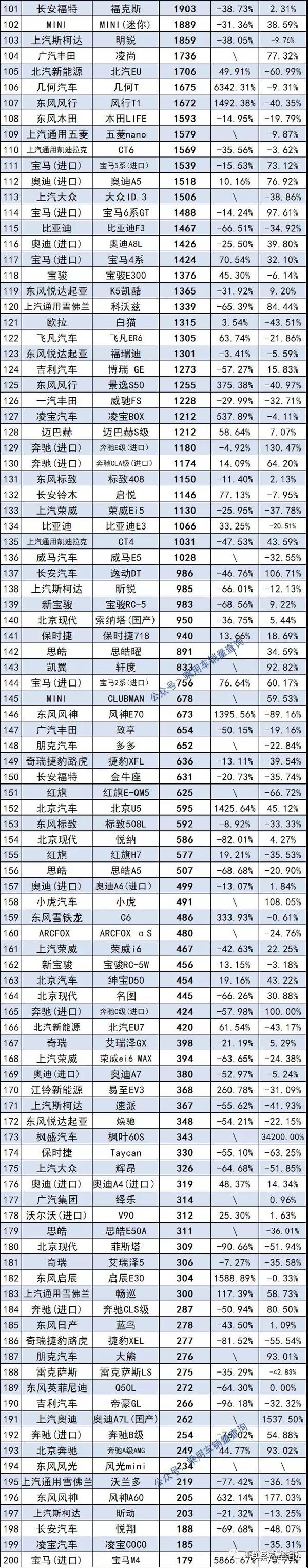 轿车销量排行榜2022_轿车全国销量排行_g榜销量排行