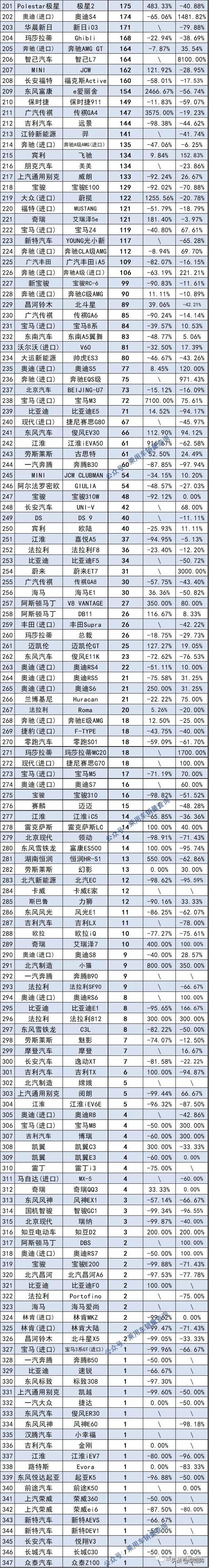 轿车全国销量排行_g榜销量排行_轿车销量排行榜2022