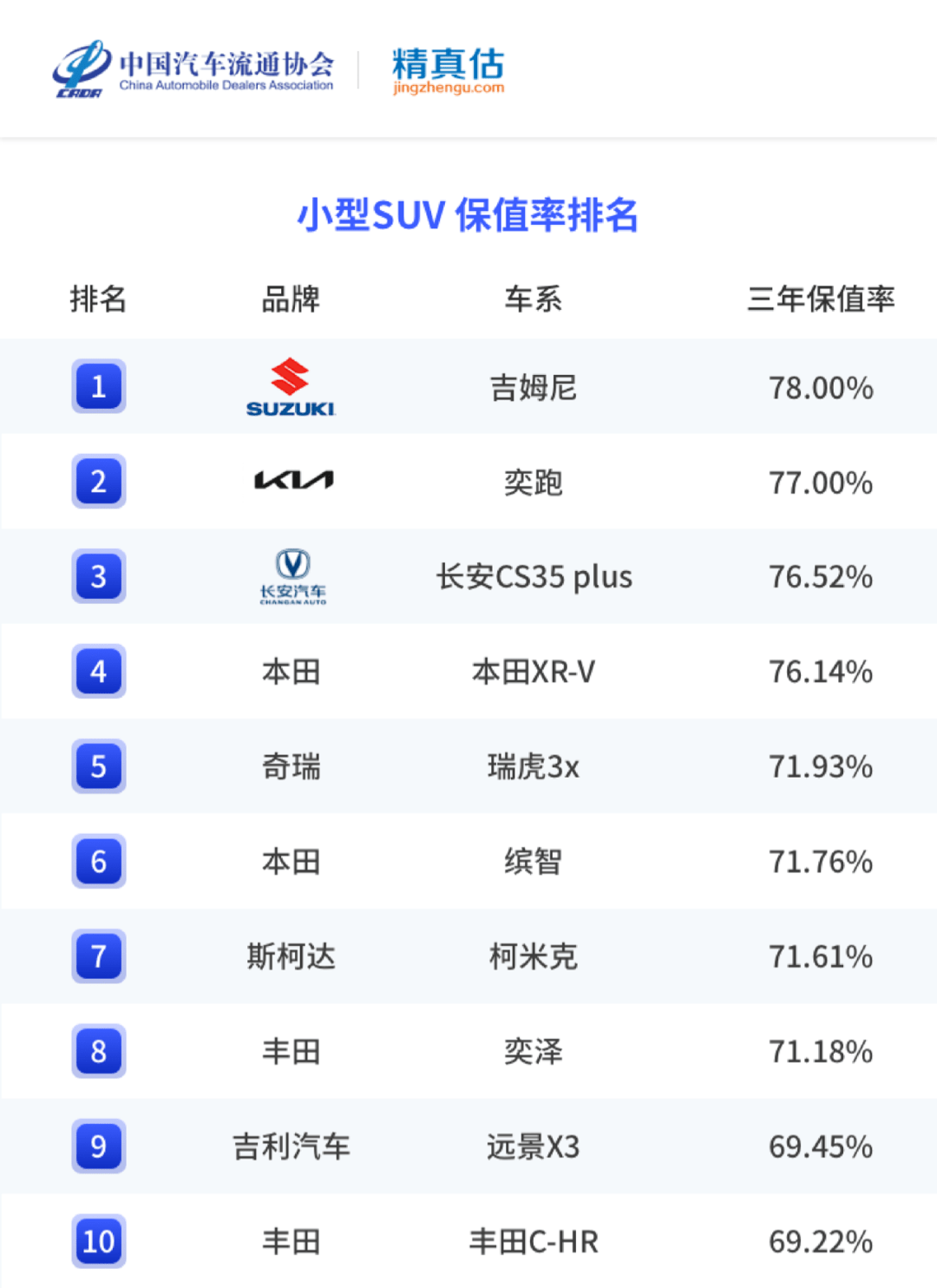 香烟销量排行榜前10名_2022年中大型轿车销量排行榜前十名_名图颜色销量排行